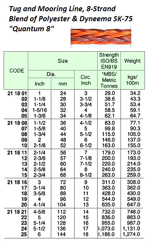 211822