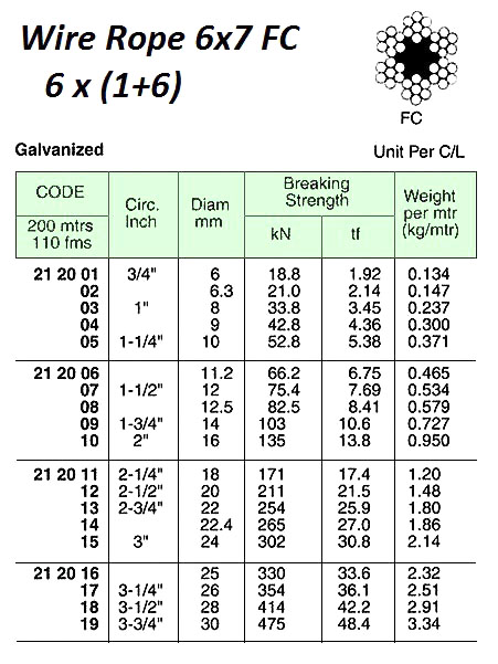 212005