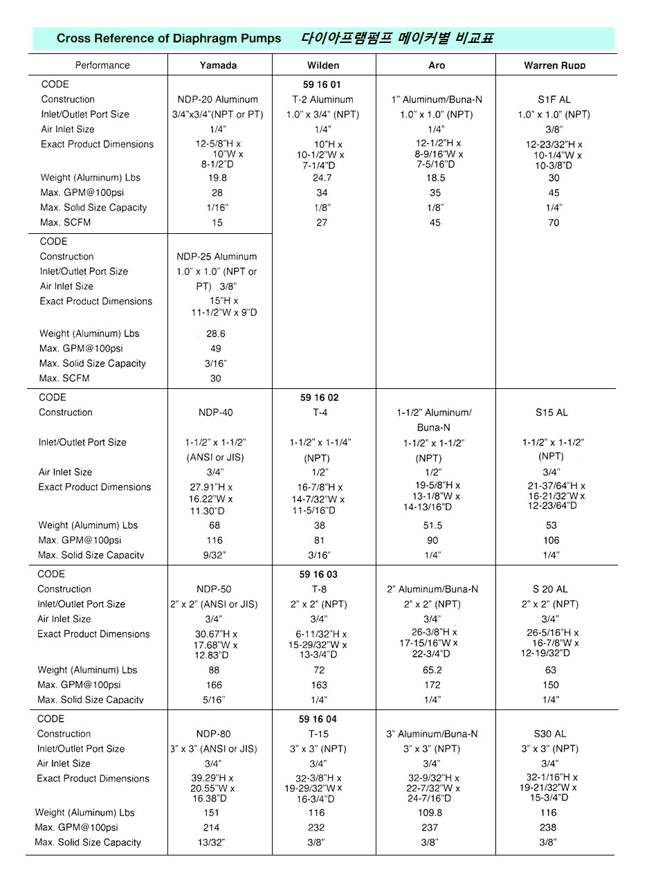 59Tab3