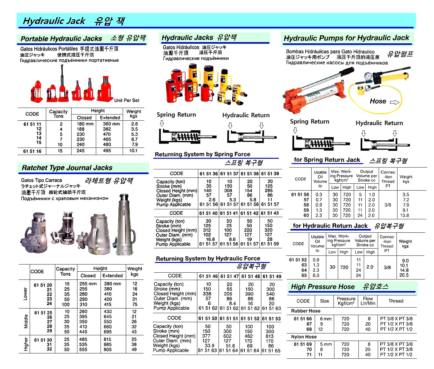615142