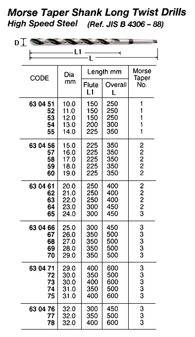 630469