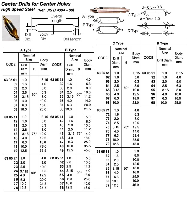630516