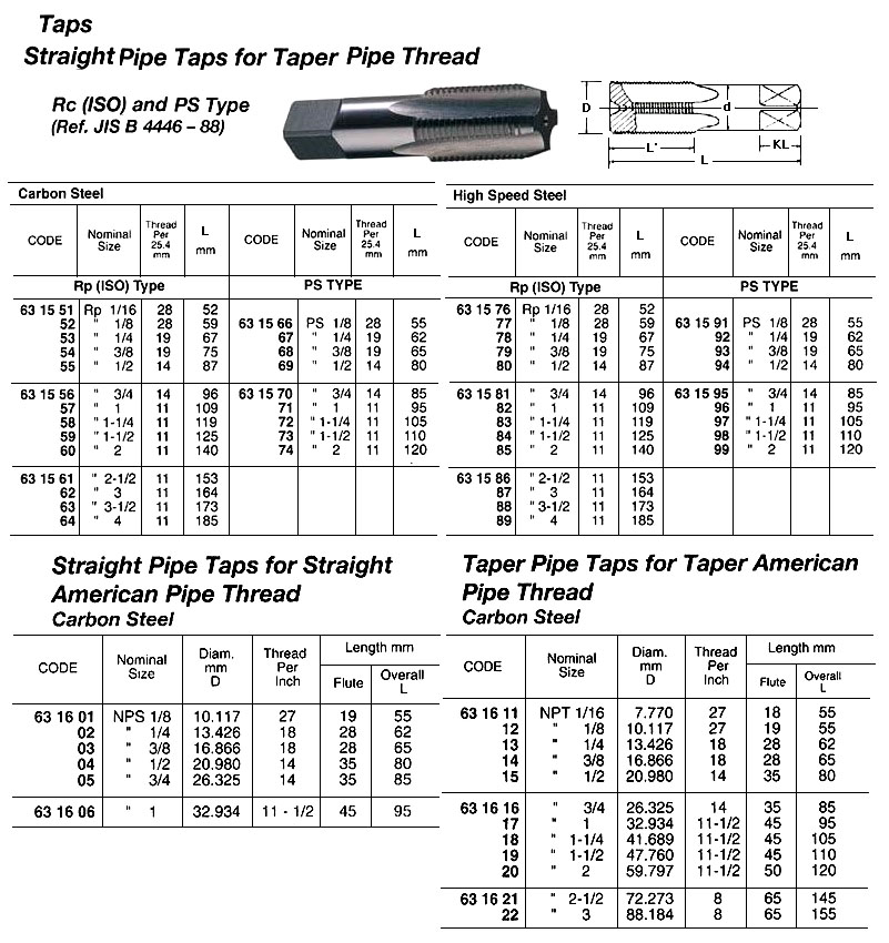 631561