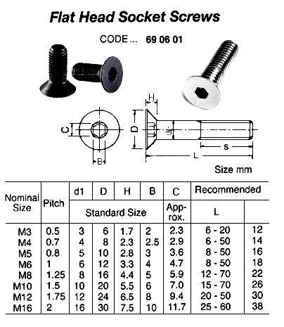 690601