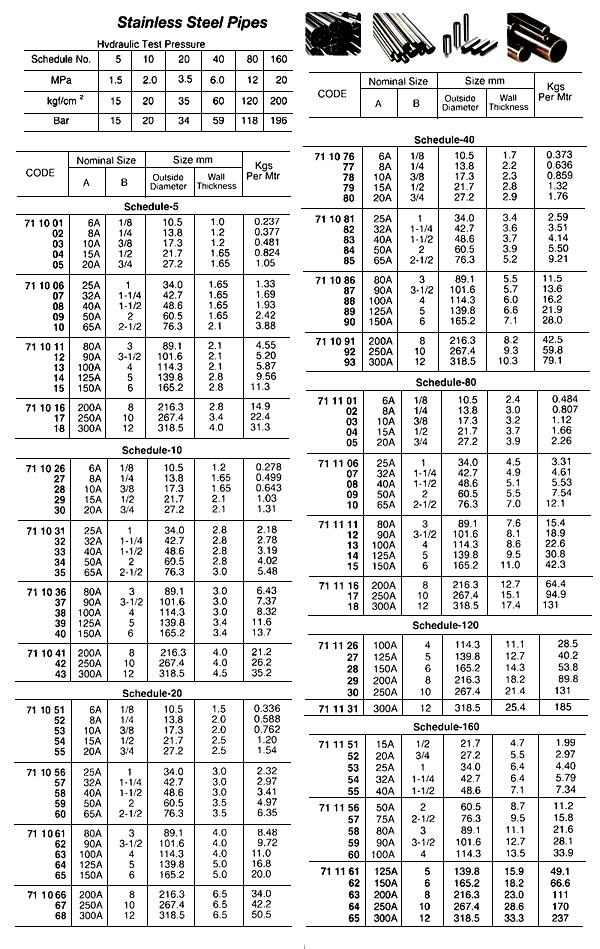 711084