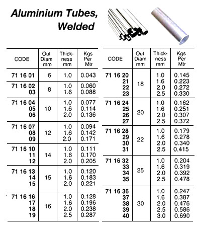 711631