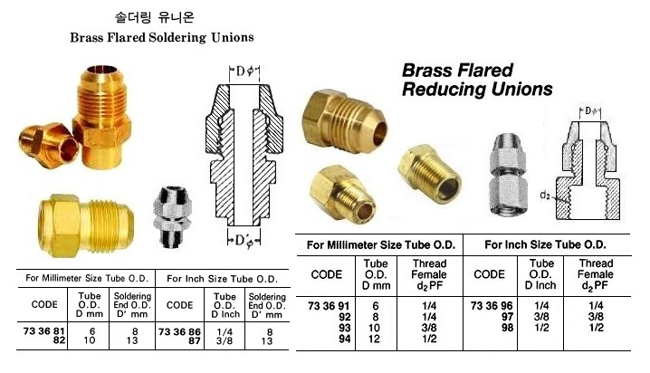 733687